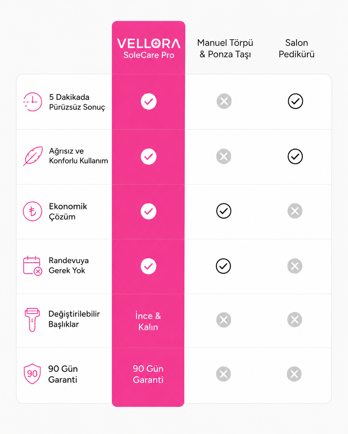 Vellora SoleCare Pro